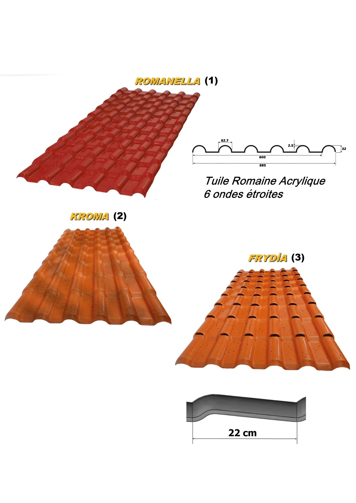 ECOWAVE - solution de toiture IZOTUILE
